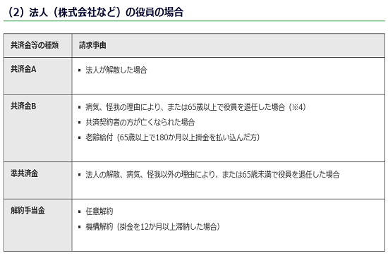 共済金受け取り一覧　法人