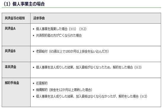 共済金受け取り一覧　個人事業主